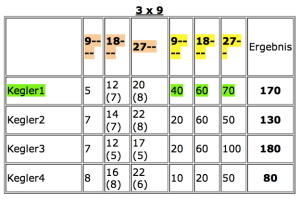 Bildschirmfoto 2014-02-01 um 19.00.46